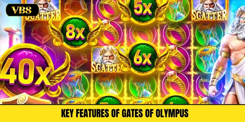 Key Features of Gates of Olympus